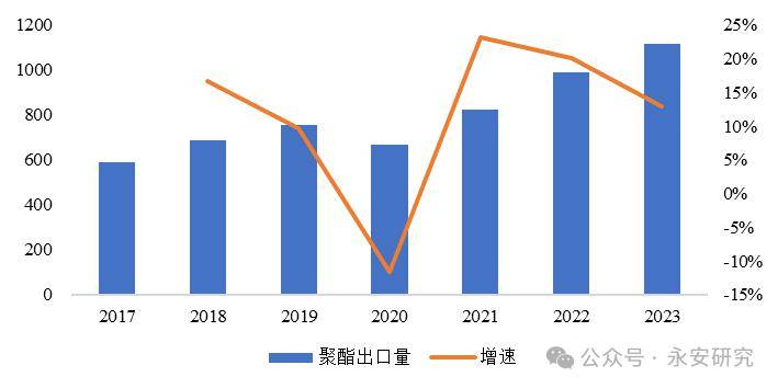 芒果体育纺织品服装产业链变迁(图18)