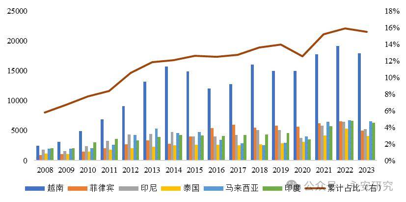 芒果体育纺织品服装产业链变迁(图15)