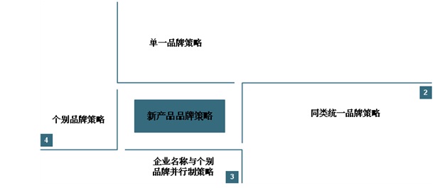 纺织产品定位及价格策芒果体育略调研报告