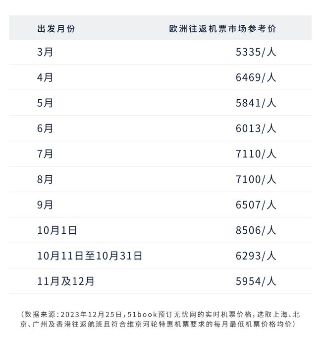 私奔有老有小的欧洲行有可能完芒果体育美吗？(图47)