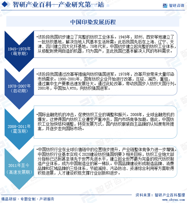 行业发展趋势洞察智研——印染产业百科【290】芒果体育MGTY(图4)