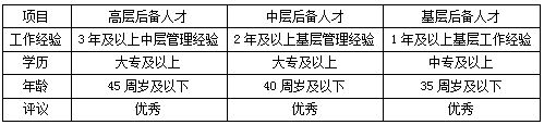 技术 纺织企业后备人才培养的实践芒果体育(图2)