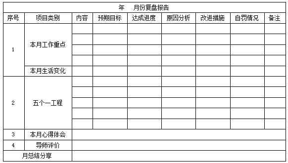 技术 纺织企业后备人才培养的实践芒果体育(图4)