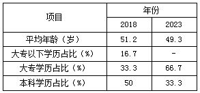 技术 纺织企业后备人才培养的实践芒果体育(图5)