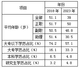 技术 纺织企业后备人才培养的实践芒果体育(图6)