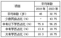 技术 纺织企业后备人才培养的实践芒果体育(图7)