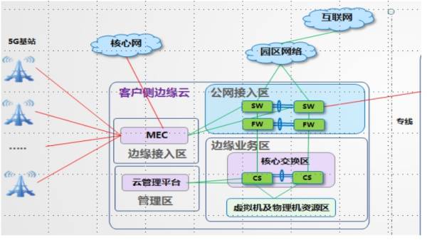 “5G、AI和棉花产芒果体育MGTY业变革帮新疆战胜美国制裁”(图4)