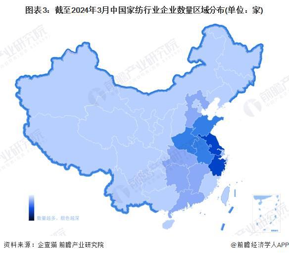 【干货】家纺行业产业链全景梳理及区域热芒果体育力地图(图3)