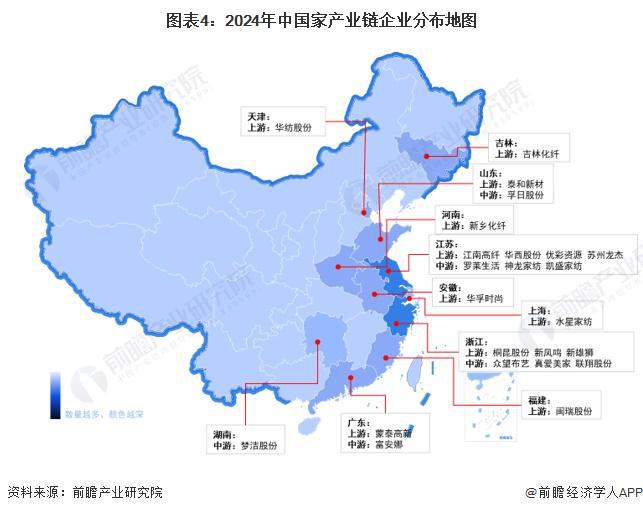 【干货】家纺行业产业链全景梳理及区域热芒果体育力地图(图4)