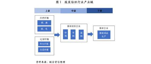 多重因素下纺织服装产业下行压力分析