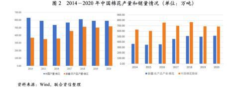 多重因素下纺织服装产业下行压力分析(图2)