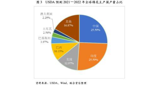 多重因素下纺织服装产业下行压力分析(图3)