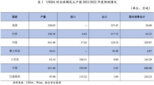 多重因素下纺织服装产业下行压力分析(图4)