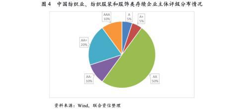 多重因素下纺织服装产业下行压力分析(图5)