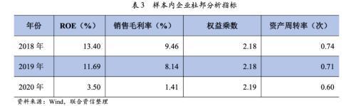 多重因素下纺织服装产业下行压力分析(图7)