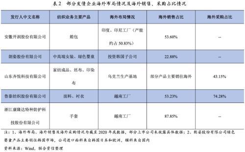 多重因素下纺织服装产业下行压力分析(图6)