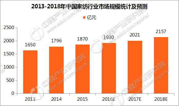 双十一哪个家纺品牌最畅销？家纺行业产业链分析（附品牌一览）