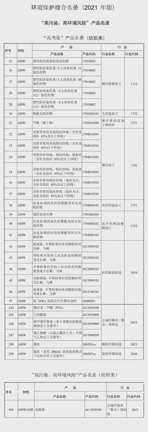 生态环境部发布“高污染、高环境风险”产品名录涉及多个纺织领域