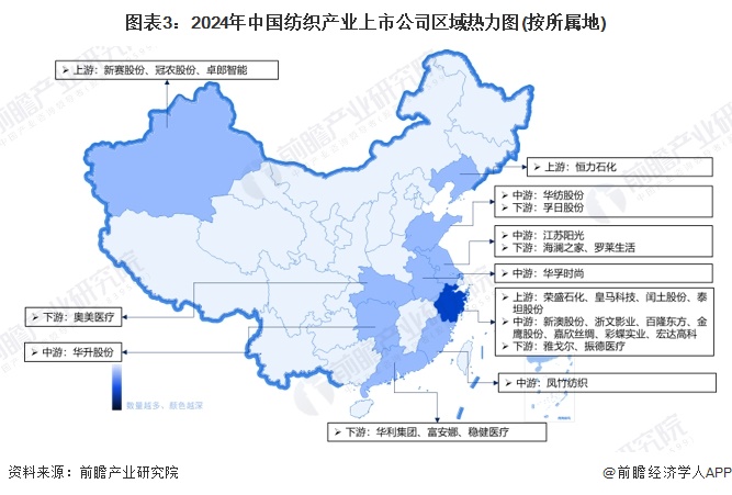 【干货】2024年中国纺织行业产业链全景梳理及区域热力地图(图3)