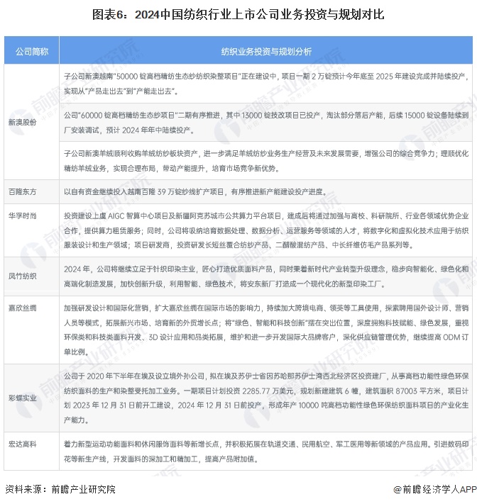 【干货】2024年中国纺织行业产业链全景梳理及区域热力地图(图6)