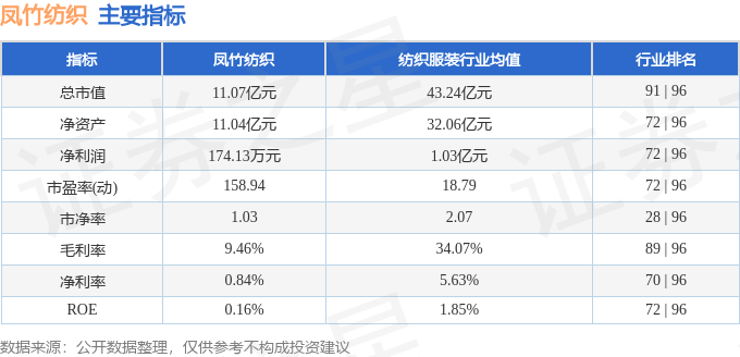 股票行情快报：凤竹纺织（600493）8月23日主力资金净卖出7336万元(图2)