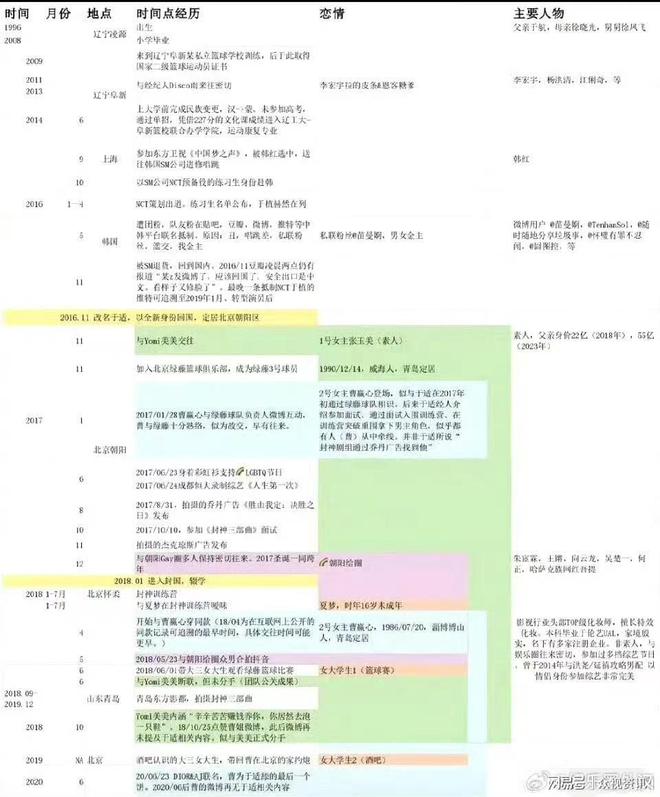 于适被曝劈腿变时间管理大师前女友力挺反而火上浇油(图5)