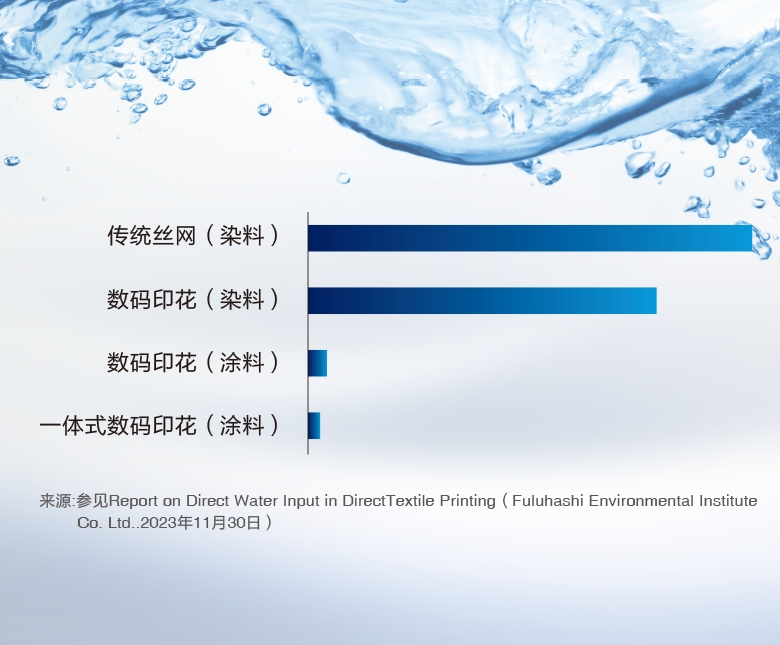 爱普生MonnaLisa 13000：简化流程提升纺织印花生产效率(图2)