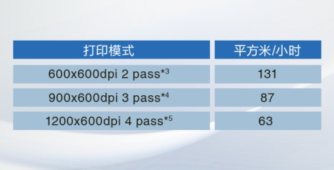 爱普生MonnaLisa 13000：简化流程提升纺织印花生产效率(图4)