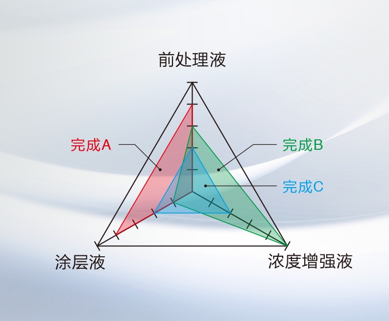 爱普生MonnaLisa 13000：简化流程提升纺织印花生产效率(图10)